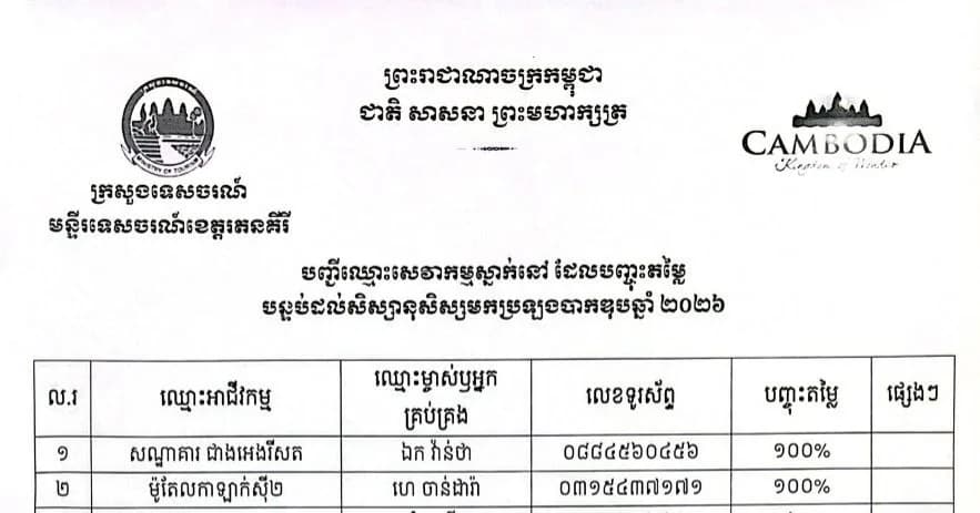 បញ្ជីរឈ្មោះសេវាកម្មស្នាក់នៅ ដែលបញ្ជុះតម្លៃ បន្ទប់ដល់សិស្សានុសិស្សមកប្រឡងបាកឌុប២០២៦